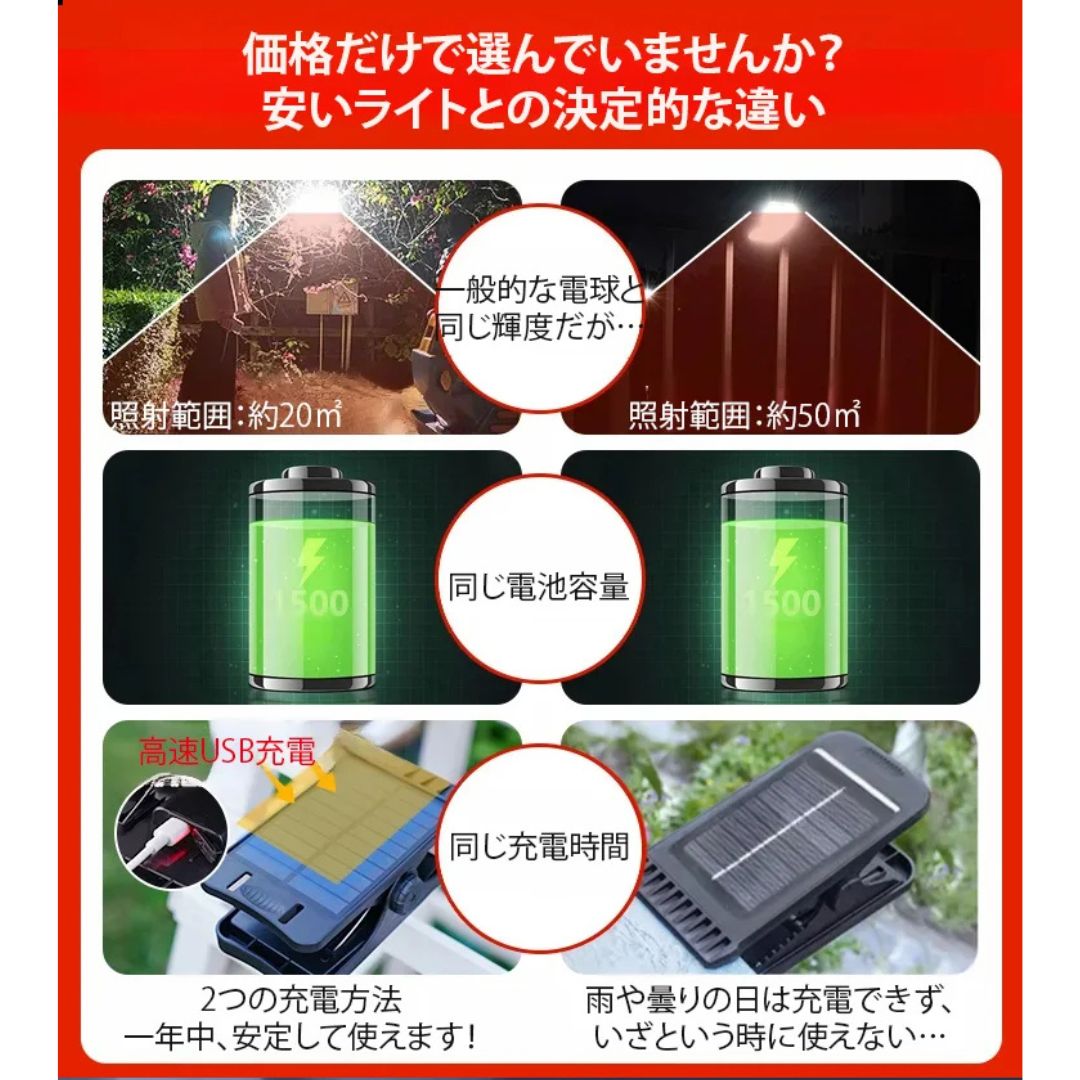 人感センサー付き ソーラーLED屋外ライト